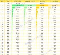 2025年我国大豆财产现状：取内蒙贡献超50%产量